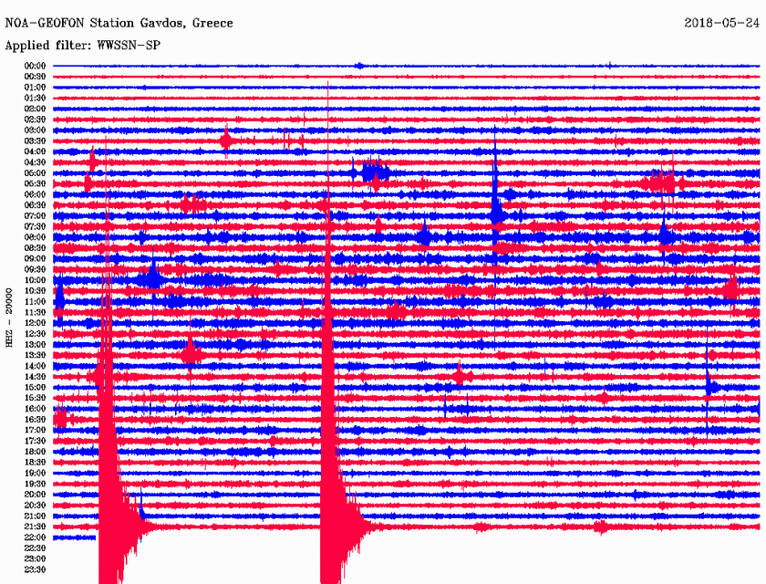 Σεισμός ΤΩΡΑ: Διπλή σεισμική δόνηση νότια της Κρήτης (pics)