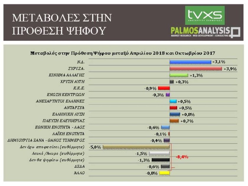 Δημοσκόπηση - βόμβα: Πότε θέλουν εκλογές οι Έλληνες; 