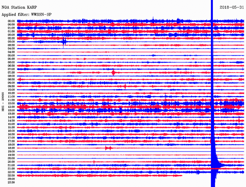 Σεισμός κοντά σε Κάρπαθο και Κάσο (pics)