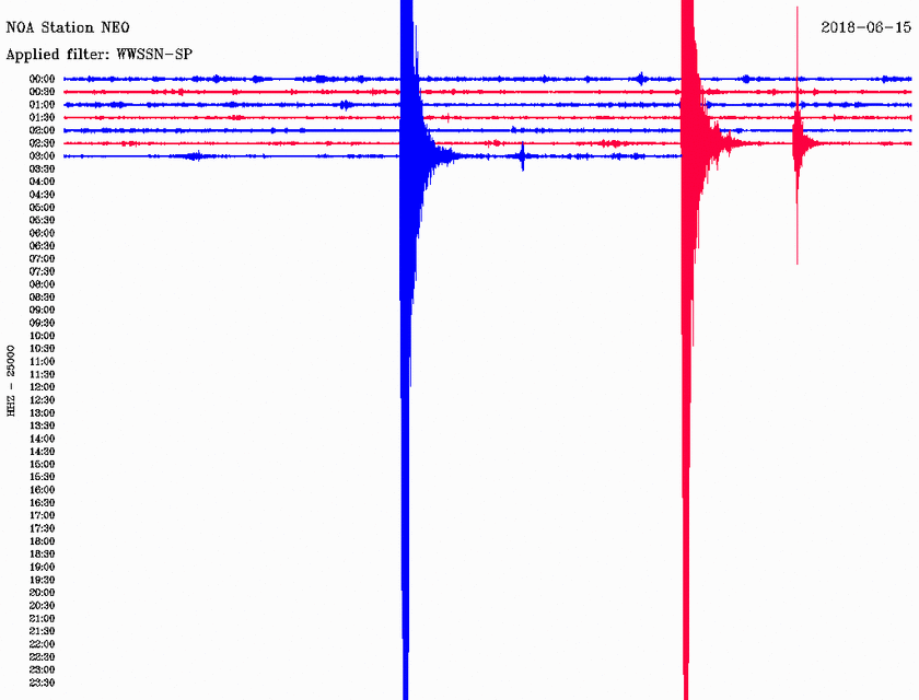Σεισμός ΤΩΡΑ: Διπλή σεισμική δόνηση στις Βόρειες Σποράδες (pics)