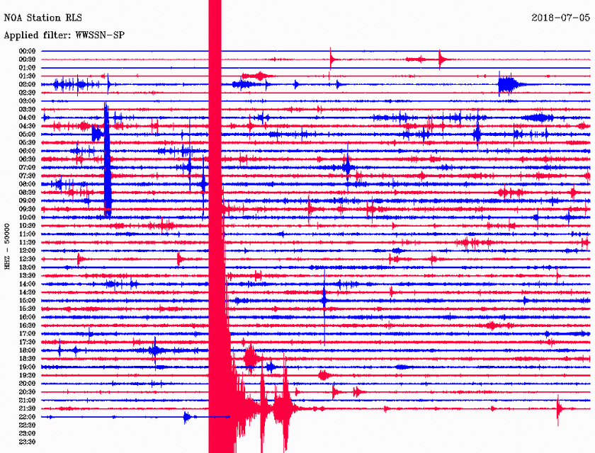 Σεισμός ΤΩΡΑ κοντά στην Κυλλήνη - Αισθητός σε αρκετές περιοχές (pics)