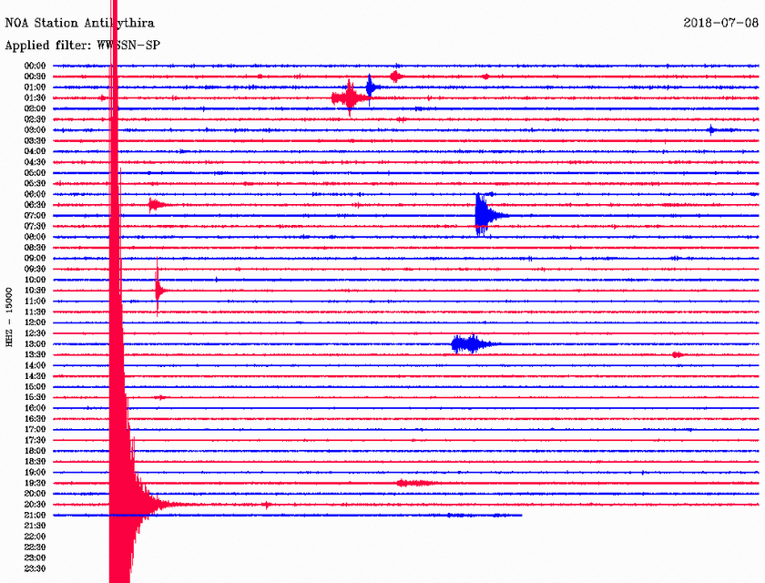 Σεισμός 4,1 Ρίχτερ δυτικά της Κρήτης: Έτσι κατέγραψαν οι σεισμογράφοι τη σεισμική δόνηση (pics)