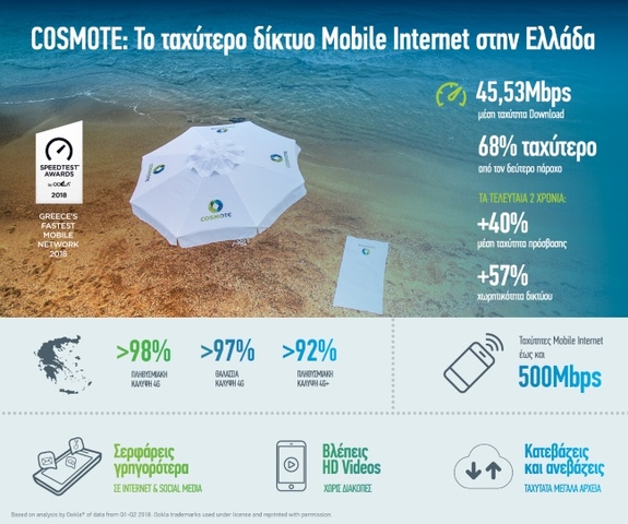 2COSMOTE 4G Infographic July2018 gr
