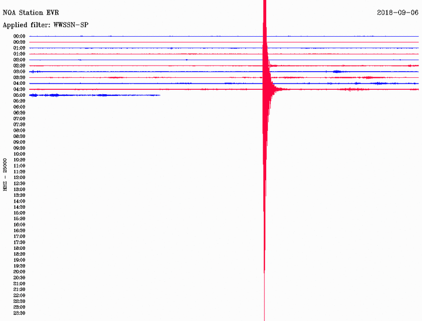 Σεισμός ΤΩΡΑ κοντά στην Καρδίτσα (pics)