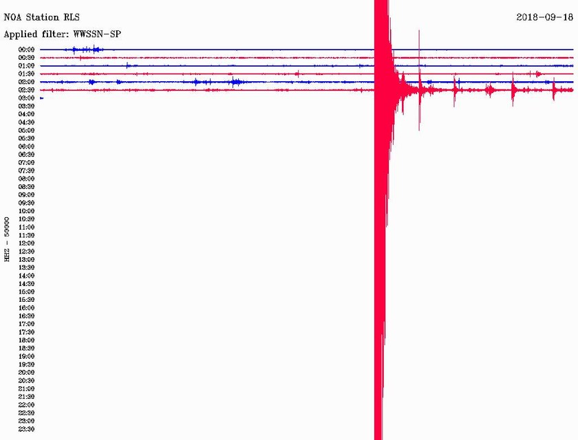 Σεισμός τα ξημερώματα στην Πάτρα - «Μπορεί να επηρέασε το Ναυάγιο στη Ζάκυνθο»