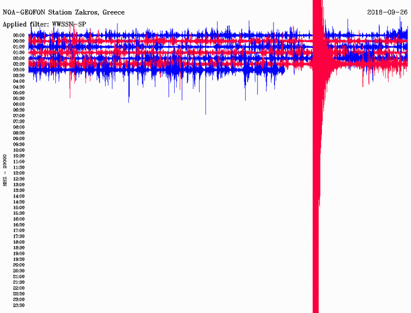 Σεισμός μεταξύ Κρήτης και Κάσου - Αισθητός σε αρκετές περιοχές (pics)