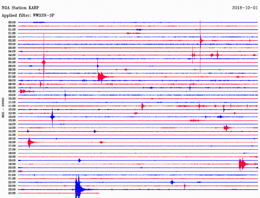 Σεισμός ανατολικά της Ρόδου (pics)