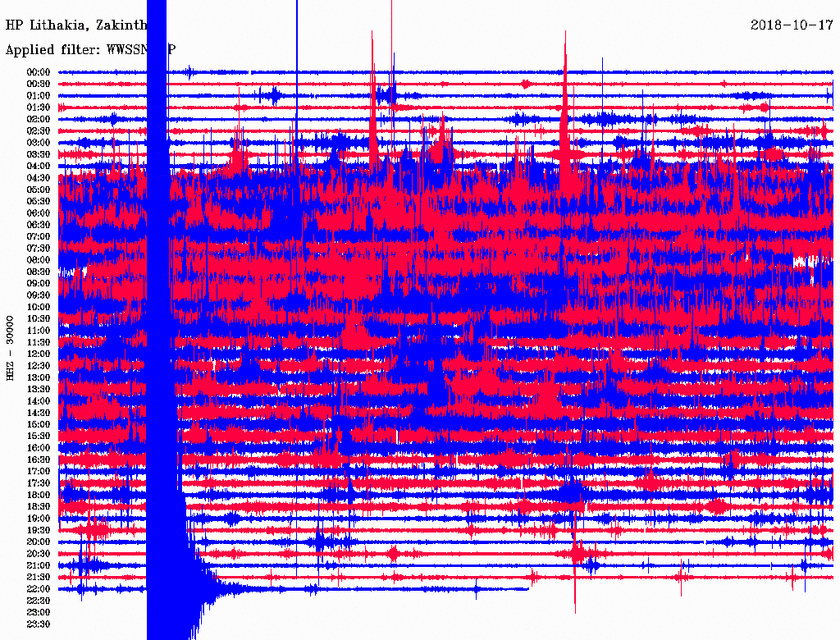 Σεισμός ΤΩΡΑ κοντά στη Ζάκυνθο (pics)