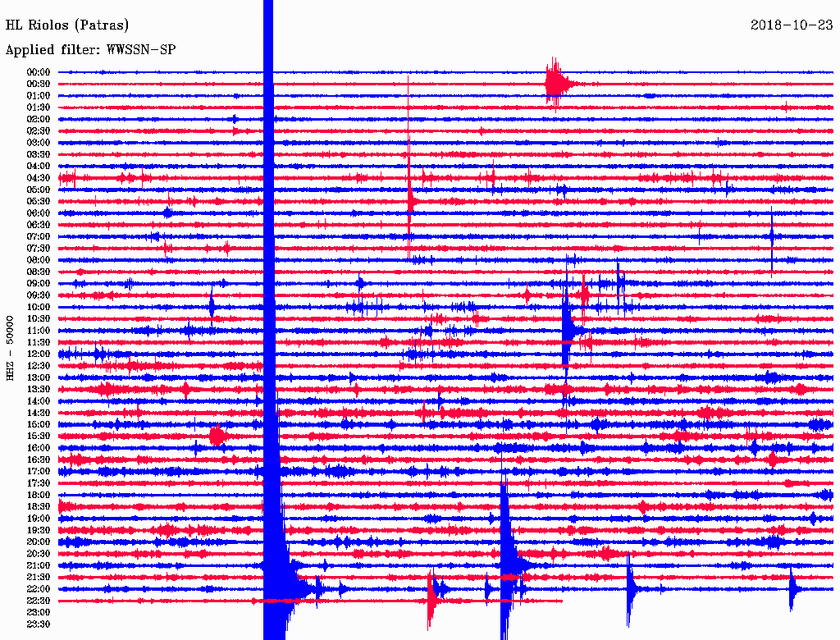 Σεισμός ΤΩΡΑ κοντά στην Ανδραβίδα (pics)