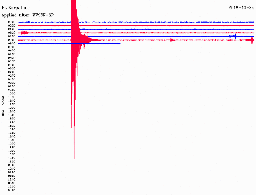 Σεισμός ΤΩΡΑ κοντά στη Ρόδο (pics)