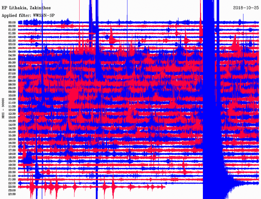 Σεισμός ΤΩΤΑ κοντά στη Ζάκυνθο - Αισθητός σε πολλές περιοχές (pics)