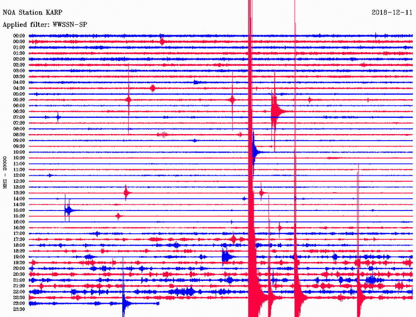 Σεισμός ΤΩΡΑ κοντά στην Κάρπαθο (pics)