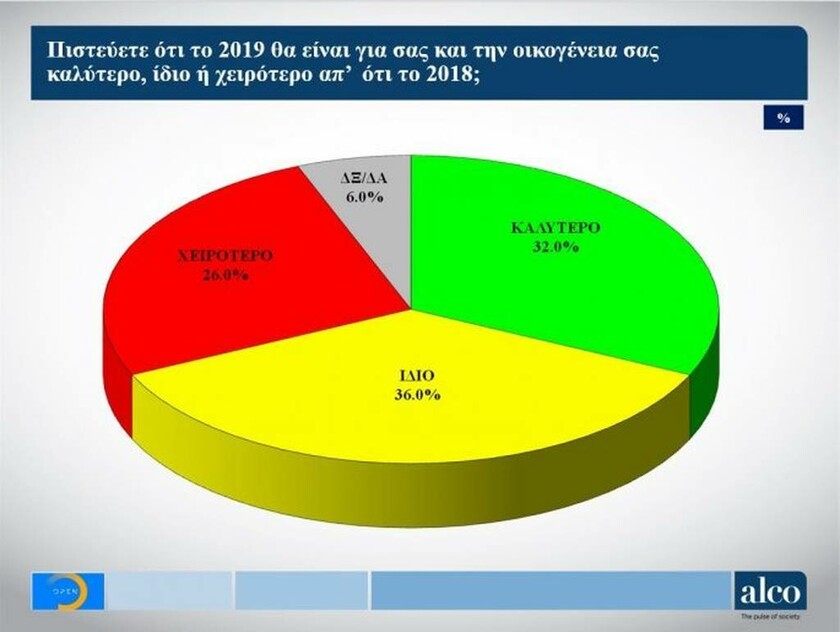 Εκλογές 2019 - Νέα δημοσκόπηση: Πέντε στους δέκα Έλληνες θέλουν πρόωρες εκλογές (pics)