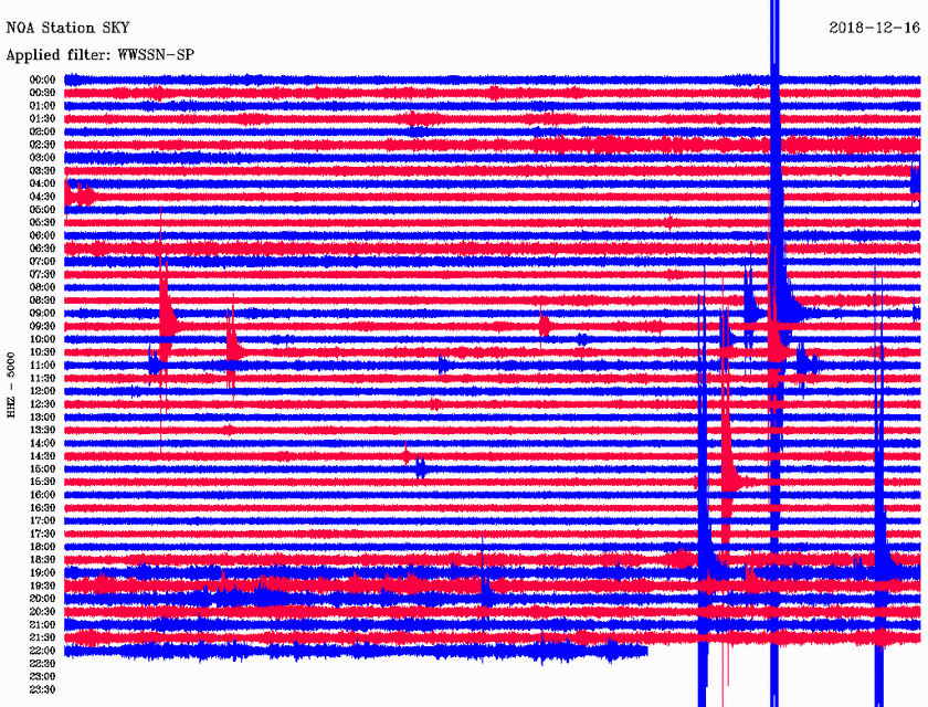 Σεισμός: Νέα διπλή σεισμική δόνηση στο Βόρειο Αιγαίο (pics)