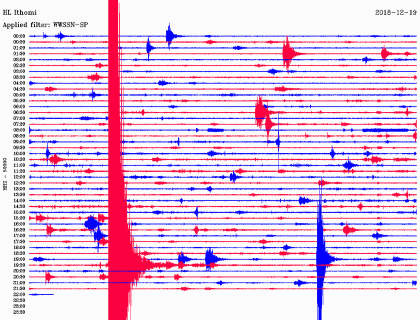 Σεισμός Μεσσηνία: Έτσι κατέγραψαν οι σεισμογράφοι τη δόνηση που αναστάτωσε την Πελοπόννησο (pics)