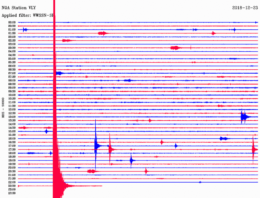 Σεισμός ΤΩΡΑ νότια της Αττικής - Αισθητός σε πολλές περιοχές (pics)
