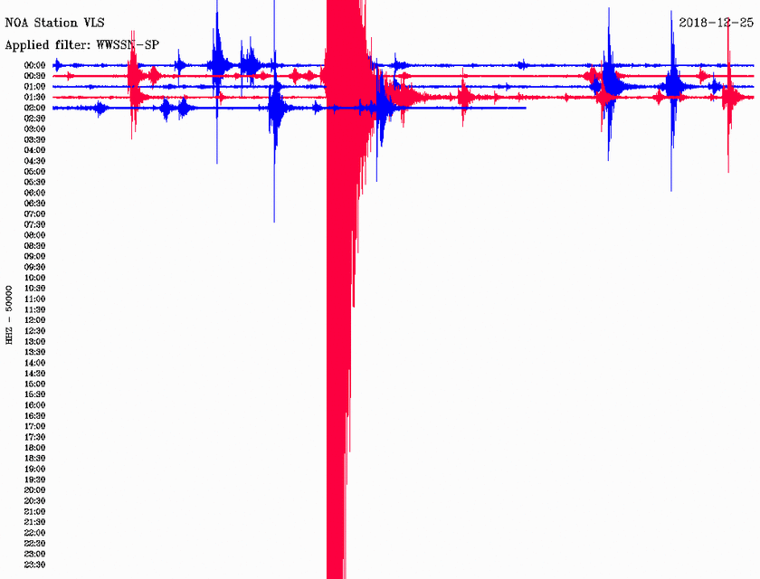 Σεισμός ΤΩΡΑ: Ισχυρός μετασεισμός κοντά στη Ζάκυνθο - Αισθητός σε αρκετές περιοχές (pics)