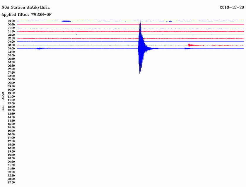 Σεισμός ΤΩΡΑ νότια της Καλαμάτας (pics)