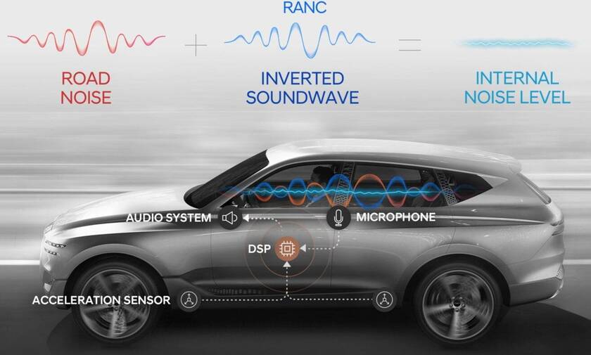 H Hyundai εγκαθιστά σύστημα ενεργής ακύρωσης θορύβου