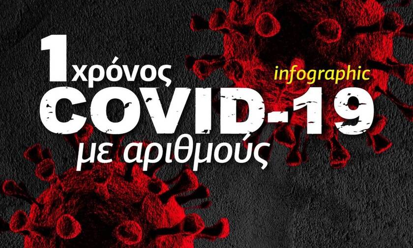 Κορονοϊός: Ένας χρόνος Covid-19 με αριθμούς – Δείτε το Infographic του Newsbomb.gr