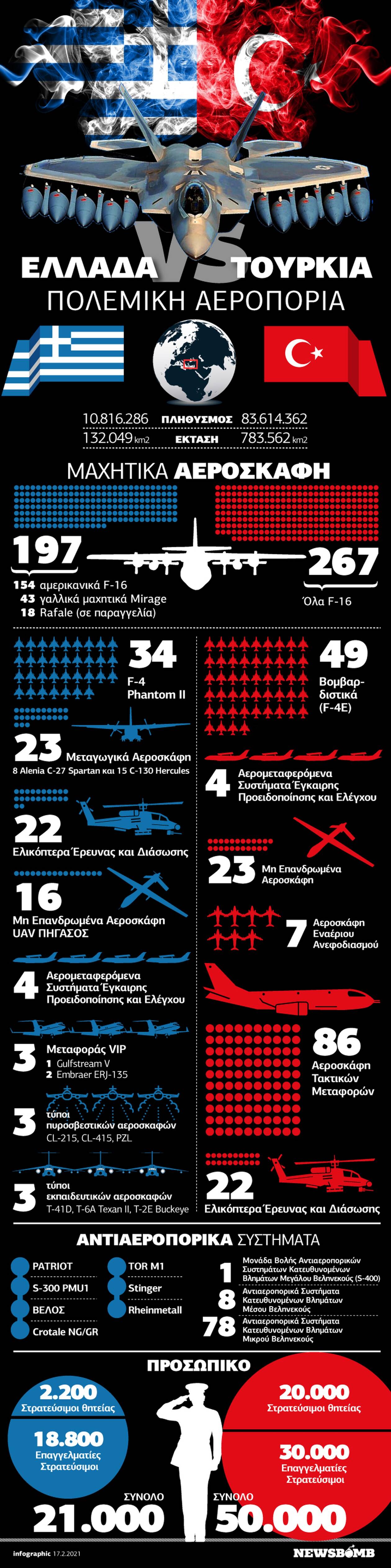 Ελλάδα VS Τουρκία: Ποια Πολεμική Αεροπορία είναι πιο ισχυρή; Δείτε το Infographic του Newsbomb.gr