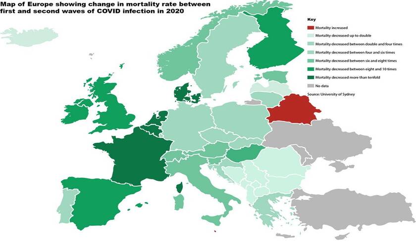 Κορονοϊός: Η θνητότητα μειώθηκε στο δεύτερο κύμα σε όλες σχεδόν τις χώρες της Ευρώπης