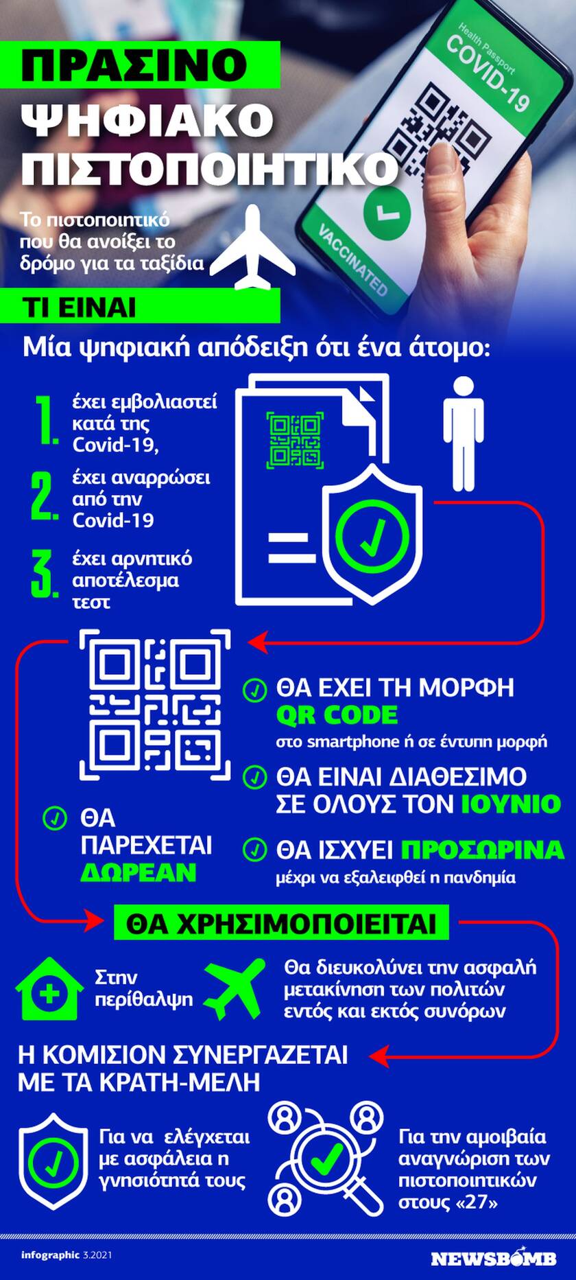 Πράσινο Ψηφιακό Πιστοποιητικό: Πώς θα «ξεκλειδώσουν» τα ταξίδια-Δείτε το Infographic του Νewsbomb.gr
