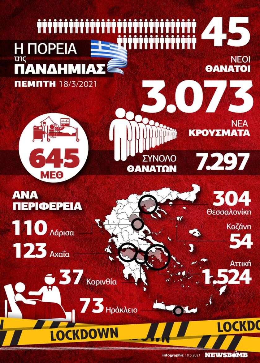 Με την πλάτη στον τοίχο το ΕΣΥ: «Ασφυξία» στις ΜΕΘ – Όλα τα στοιχεία στο Infographic του Newsbomb.gr