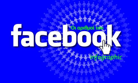 Facebook: H δημοφιλέστερη πλατφόρμα επικοινωνίας - Το αποκαλυπτικό Infographic του Newsbomb.gr