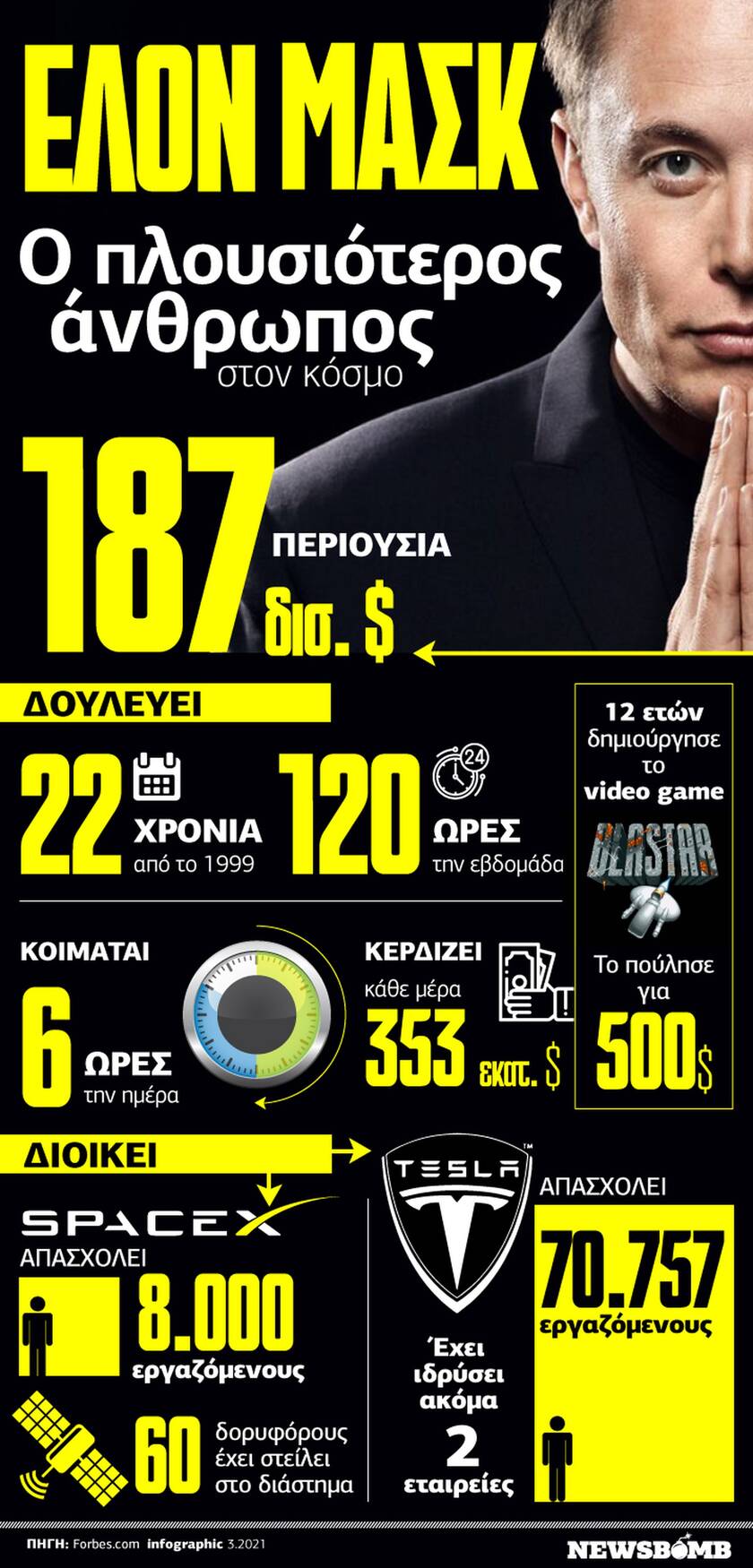 Η μεγαλοφυΐα του Έλον Μασκ μέσα από στοιχεία και αριθμούς - Δείτε το Infographic του Newsbomb.gr