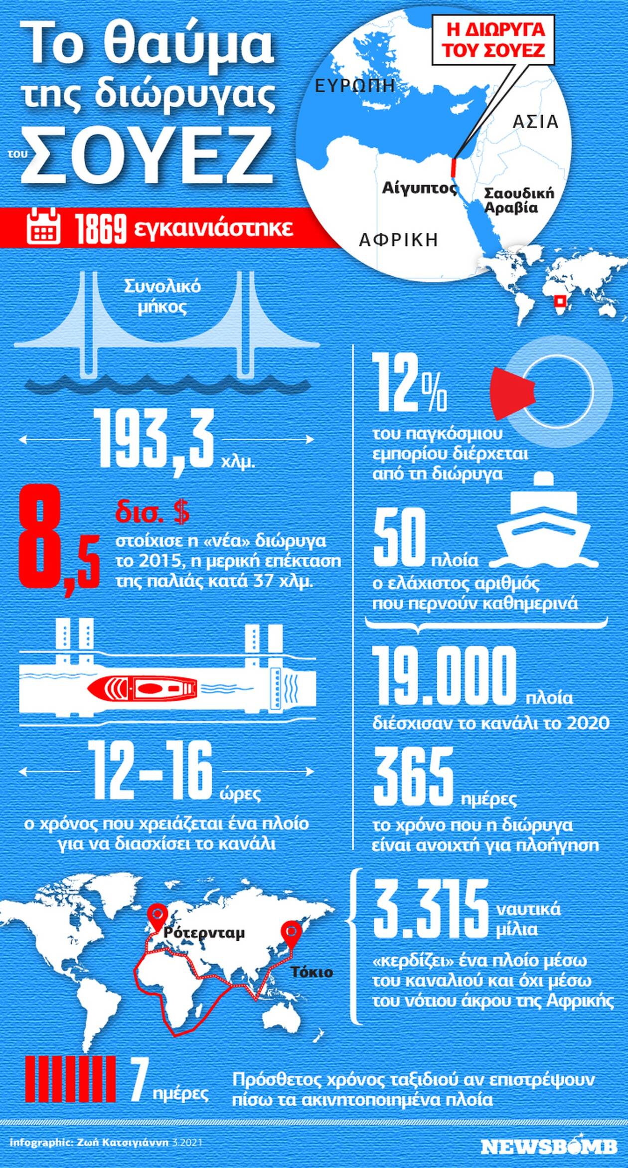 Διώρυγα του Σουέζ: Aπό τη διάνοιξη στο «μποτιλιάρισμα» - Δείτε το Infographic του Newsbomb.gr