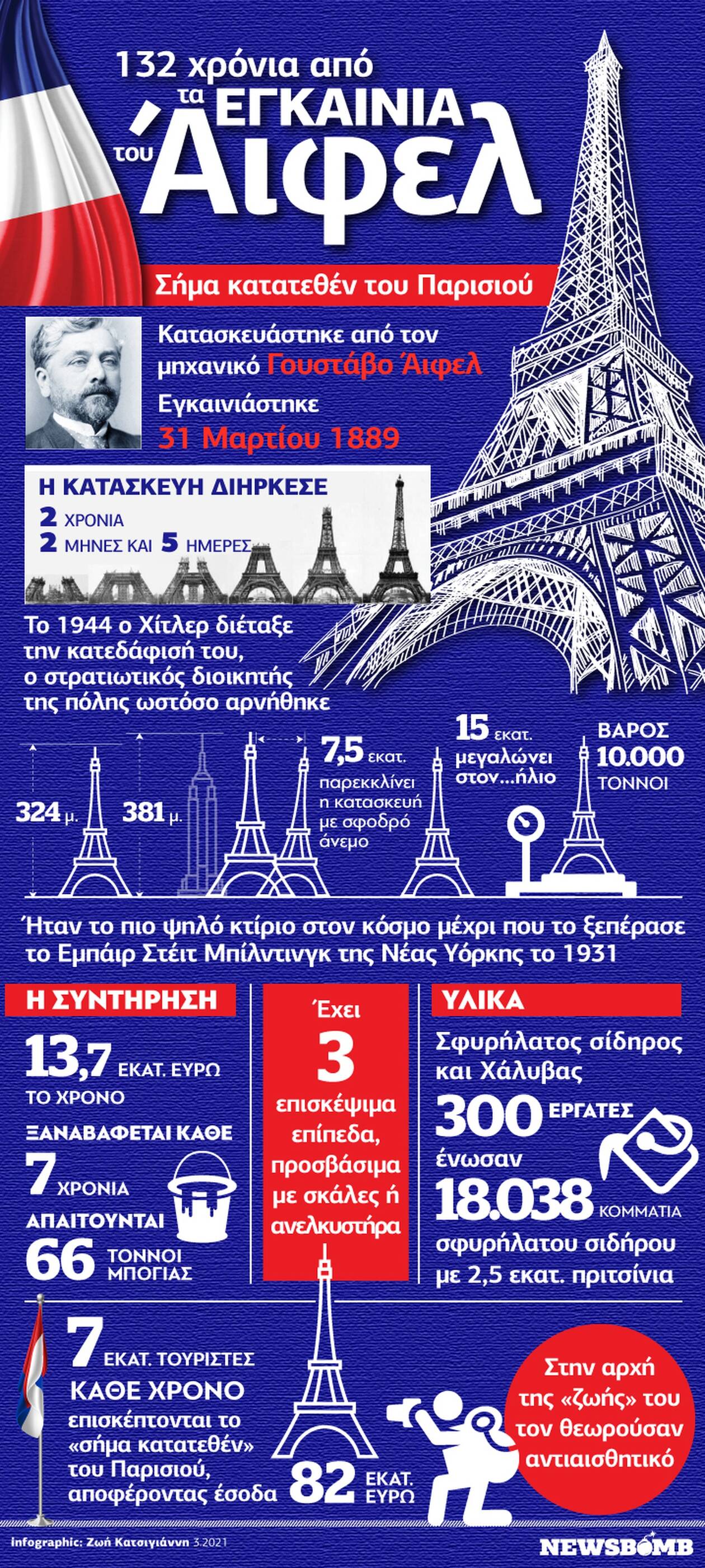 Πύργος του Άιφελ: 10+1 πράγματα που δεν ξέρατε για το μνημείο - Δείτε το Infographic του Newsbomb.gr