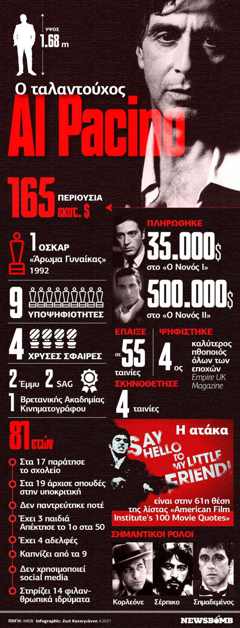 Al Pacino: Η εντυπωσιακή ζωή του αγαπημένου ηθοποιού - Δείτε το Infographic του Newsbomb.gr