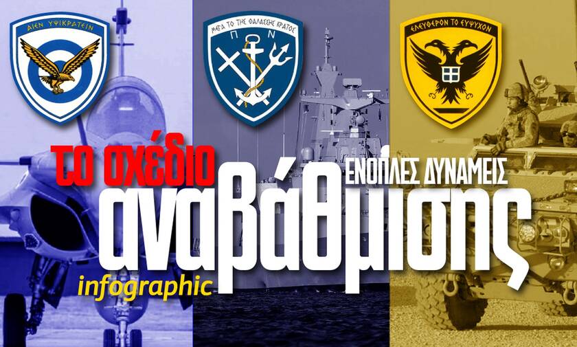 Ένοπλες Δυνάμεις: Γίνονται πανίσχυρες - Όλα τα νέα οπλικά συστήματα στο Infographic του Newsbomb.gr
