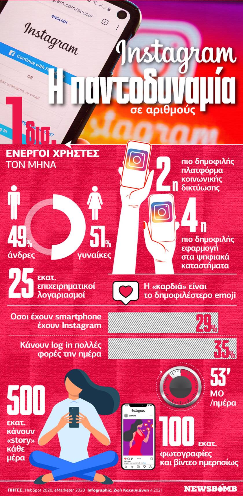 Το Instagram έχει κατακτήσει τον κόσμο; Δείτε το Infographic του Newsbomb.gr