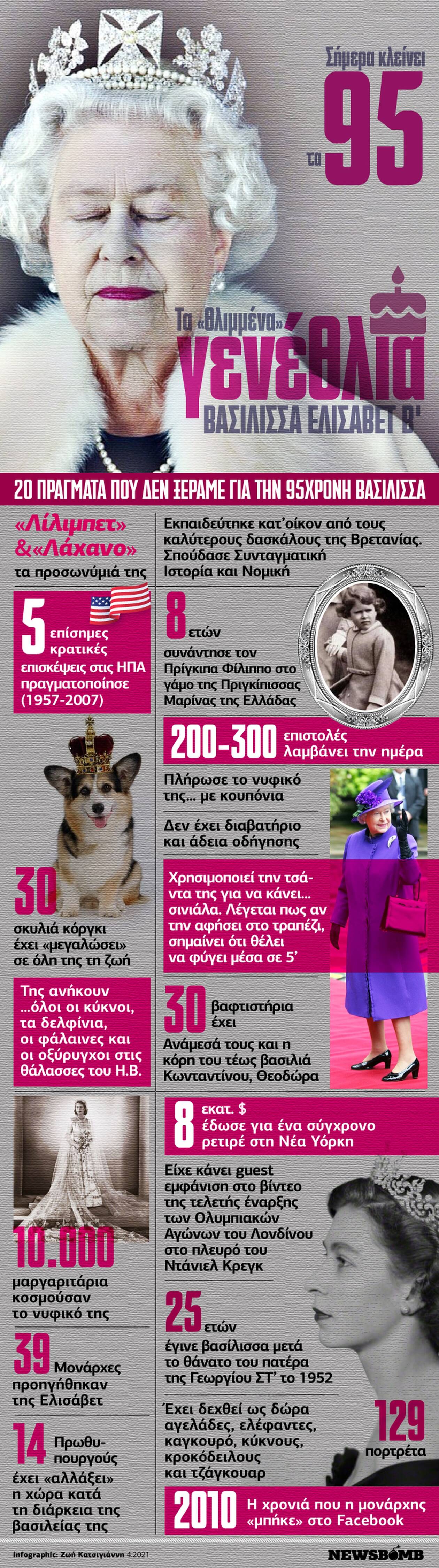 Bασίλισσα Ελισάβετ: Τα πρώτα γενέθλια σήμερα χωρίς...τον πρίγκιπά της-Το Infographic του Νewsbomb.gr