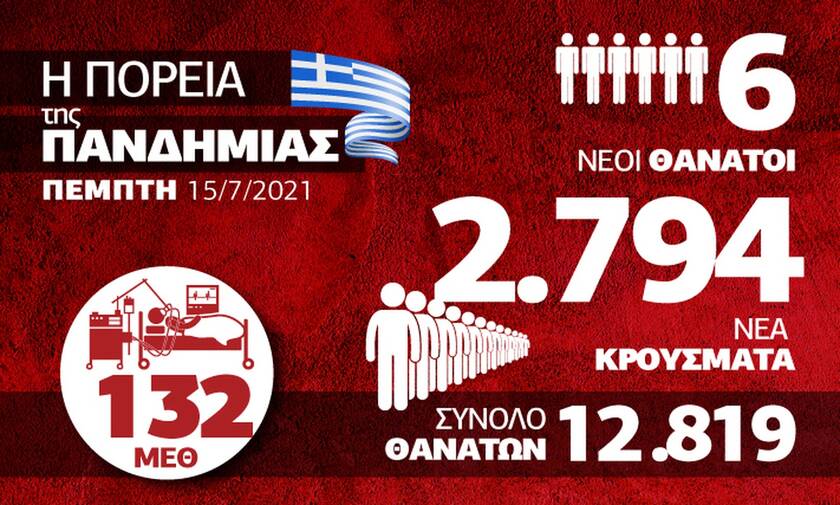 Επελαύνει ο κορονοϊός μέσω της μετάλλαξης Δέλτα – Όλα τα δεδομένα στο Infographic του Newsbomb.gr