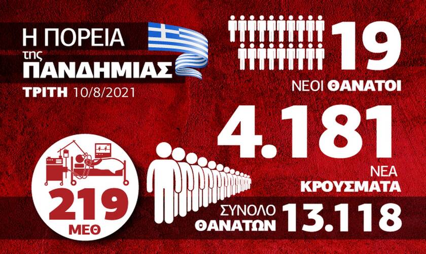 Κορονοϊός: Μεγάλη ανησυχία από την εκθετική αύξηση – Όλα τα δεδομένα στο Infographic του Newsbomb.gr