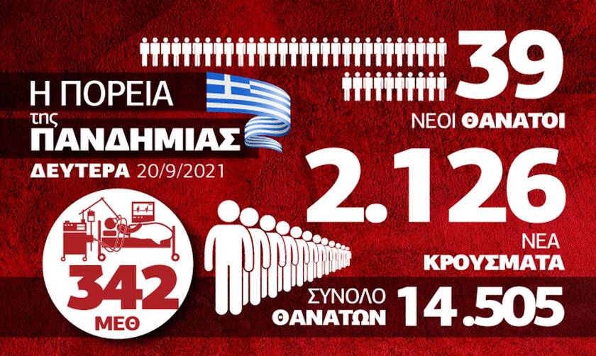 Προβληματισμός για παιδιά και Βόρεια Ελλάδα - Όλα τα δεδομένα στο infographic του Newsbomb.gr