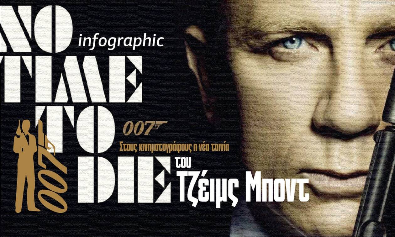 Τζέιμς Μποντ: Ο θρυλικός 007 σε αριθμούς - Δείτε το Infographic του Newsbomb.gr