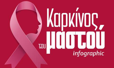 Καρκίνος του μαστού: Αιτίες, κληρονομικότητα και «σύμμαχοι» στο Infographic του Newsbomb.gr