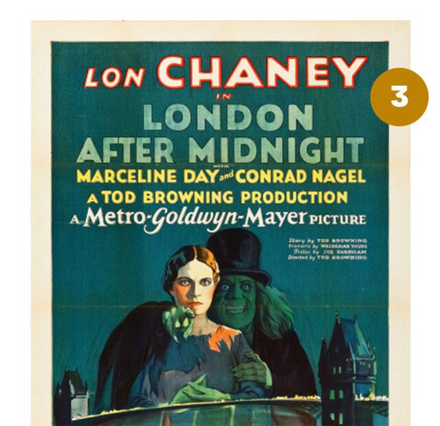 London After Midnight (1927) – 478.000 δολάρια
