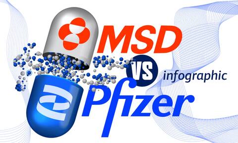 Χάπια για τον κορονοϊό: Τι ξέρουμε για τα σκευάσματα της MSD και της Pfizer (infographic)