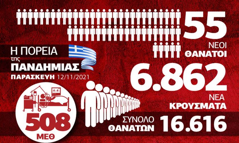 Κορονοϊός: «Αγριεύει» η κατάσταση στις ΜΕΘ – Όλα τα δεδομένα στο Infographic του Newsbomb