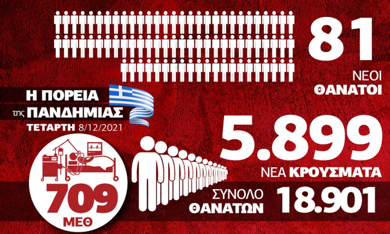 Κορονοϊός: Μεγάλη η πίεση στα νοσοκομεία της χώρας - Όλα τα στοιχεία στο Infographic του Newsbomb.gr