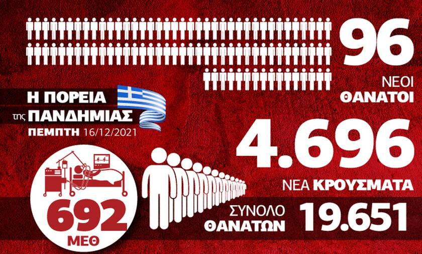 Κορονοϊός: Προβληματισμός για τους πολλούς νεκρούς  –Όλα τα δεδομένα στο Infographic του Newsbomb.gr