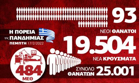 Κορονοϊός: Προβληματίζει ο αριθμός νεκρών - Τα δεδομένα στο Infographic του Newsbomb.gr
