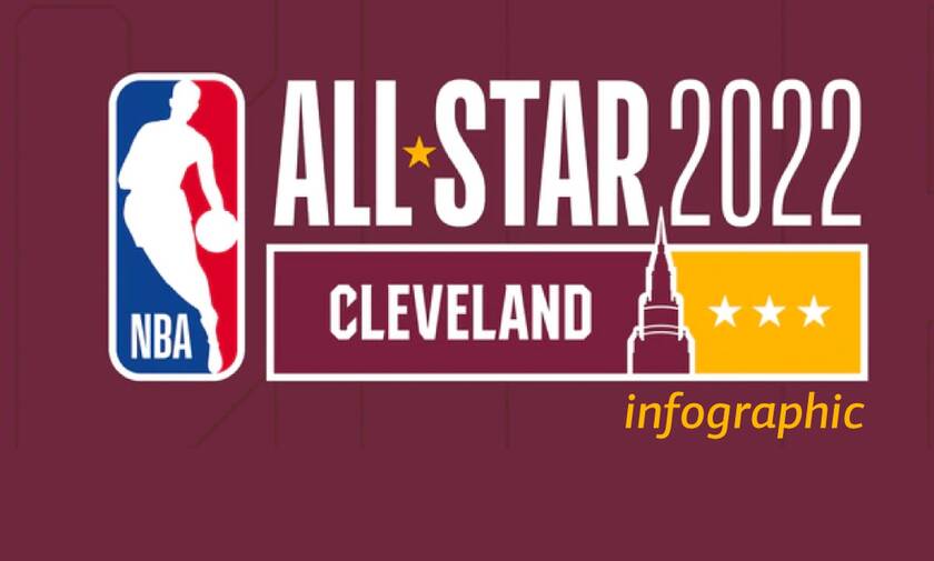 NBA All Star Game 2022