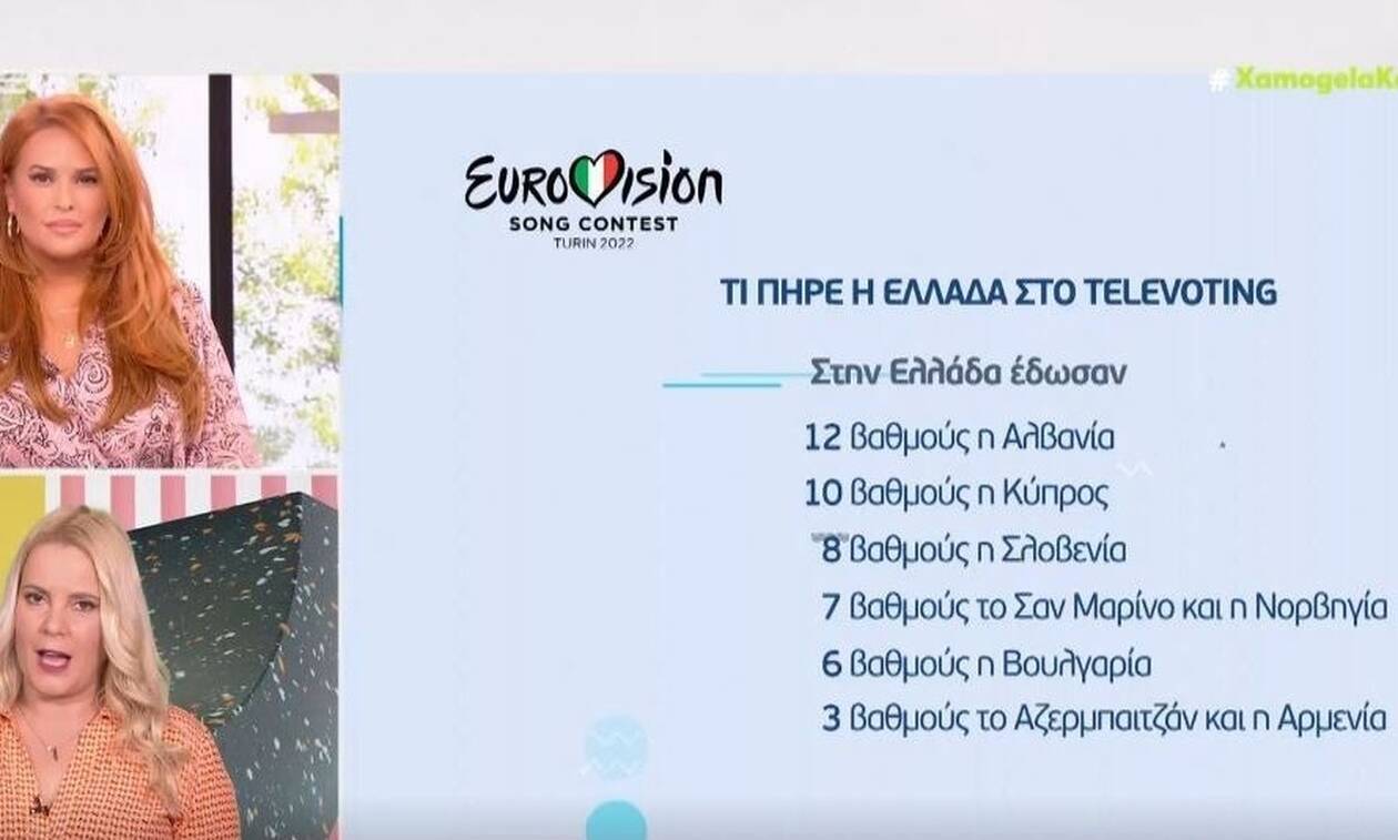 Eurovision 2022: Πώς ψήφισε και πώς ψηφίστηκε η Ελλάδα από την Ευρώπη (vid)