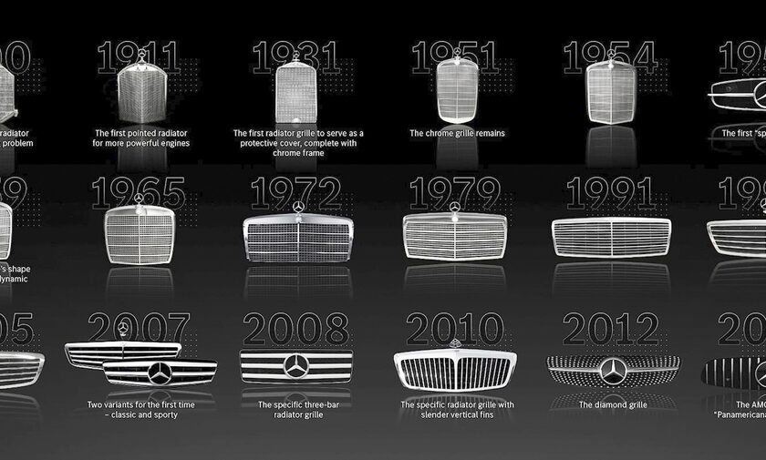 Δείτε την εξέλιξη της μάσκας της Mercedes εδώ και 122 χρόνια
